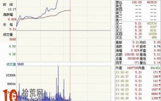 什么是高开高走是什么意思？什么是高开高走定义，什么是什么是高