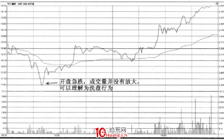 四种必看的股票分时走势图(图解) 四种必看的股票分时走势图(图解)