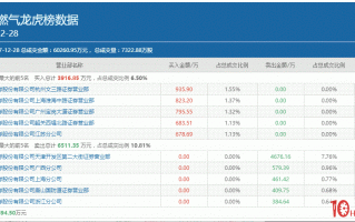 打板秘诀之龙虎榜资金分析法