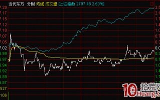 短线交易进阶教程：什么是分时承接力，如何判断一个股票有承接力（图解）