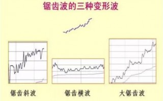 锯齿波洗盘分时抓涨停板（图解）