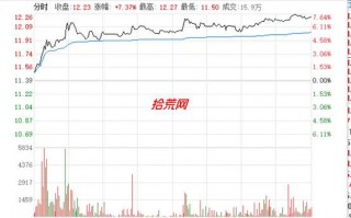 盘中买股：强势股的买入时机（图解）