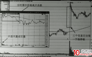 天量见顶的高抛技巧（图解）