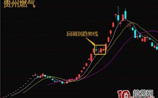 抓涨停板不是只有打板一种方法，高抛低吸波段操作亦可稳健复利（图解）