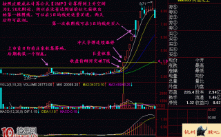 图解涨停板突破T线底部盘整区的冲天导弹形态的买入技巧