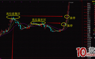 什么是涨停撞顶模式（图解）
