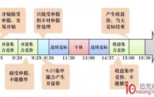 竞价弱转强超预期战法之：集合竞价在当前市场的机会与陷阱 深度教程（图解）