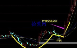 股价运行的本质——股价总是沿着阻力最小的方向运行