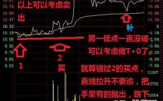 手把手教你盘中做T技巧（图解）