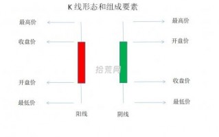 <span style ='color:#0000ff'>讲一下K线的实体及影线有什么含义（图解）</span>