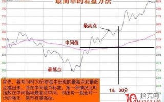 天天盯盘，你知道要看什么吗？（图解）