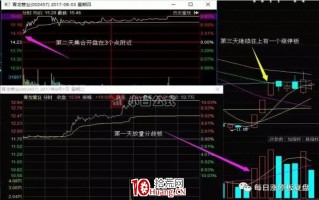 龙头股的集合竞价低吸买点（图解）