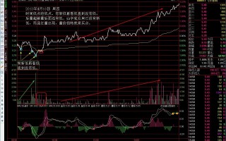 看日线做分时超短技术：头肩底分时买点（图解）