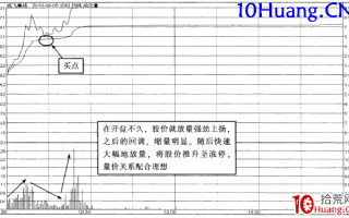 强势股操作技巧深度教程40：强势股分时买点（9）调整至分时均线买入法（图解）