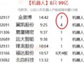 如何快速找出板块核心票的方法（图解）