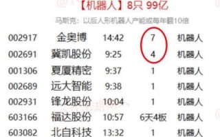 如何快速找出板块核心票的方法（图解）