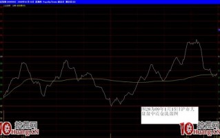 主力洗盘手法案例图解——盘中震仓洗盘手法