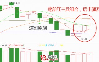 K线组合短线技术：红三兵（图解）
