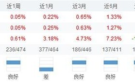 好买储蓄罐是什么 与活期存款有什么不同