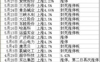 图解为什么只打10:30前的涨停板成功率会更高