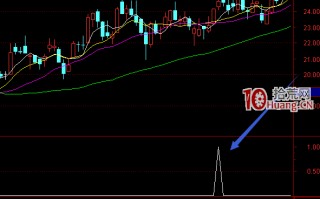 选股器通达信条件选股公式超牛