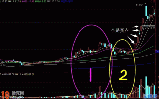 图解技术面消息面配合下如何打板追涨停