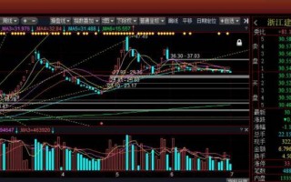 江恩线在妖股反包二波行情的应用（图解）