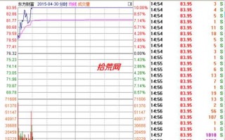 分时图的几种特殊形态1:跳空高开(图解) 分时图的几种特殊形态1:跳空高开(图解)