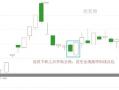 如何感知判断短线情绪回暖？（图解）