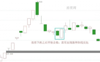 如何感知判断短线情绪回暖？（图解）