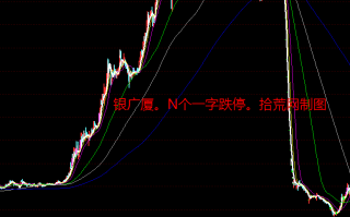 庄股教学之教你看懂庄股学会庄股深度教程2：历史庄股演绎的不同阶段