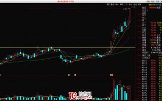 长期横盘股突然低位放巨量，如何操作？（图解）