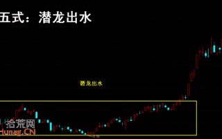 操盘手李丰黄金K线买股法图解：潜龙出水