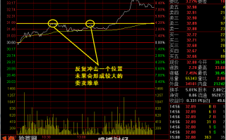 图解怎么分析拉升过程中不断出现单笔大单成交