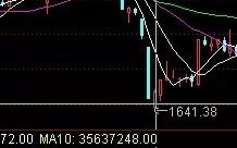 弱市做超跌反抽行情系统深度教程（图解）