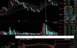 小市值活跃股与机构持仓股的分时走势不同（图解）