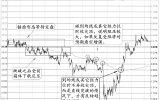 分时图阻力信号：锯齿变盘区域+直线上穿均价线翻多(图解)