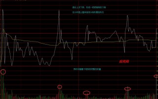 什么是刀锋分时图？分时刀锋出货走势的规律特点（图解）