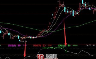 选股器买卖指标 通达信公式（附图）