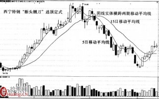 图解庄家出货与逃顶之法——断头铡刀