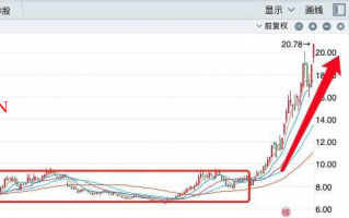 说说我理解的成交量和股价之间的关系（图解）