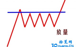 四重箱体震荡形态，捕捉第三浪主升的钥匙（图解）