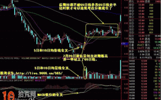 图解均线、量能、macd这三线共振且金叉是重大抄底信号