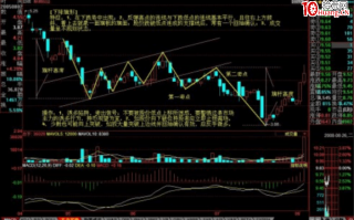 股价形态分析学习摘要（二十一）：下降旗形（图解）