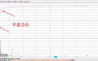 图解早盘分时图急拉封涨停板的操盘手法