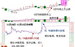 涨停回马枪选股实盘案例