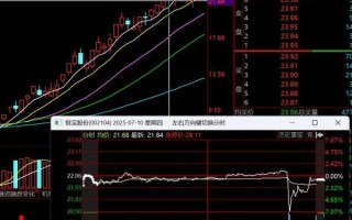 寻找辨识度核心的方法