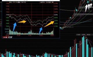 龙头股的穿越之龙头股分歧次日的介入方法（图解）