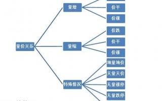 一文看懂成交量战法理论（图解）