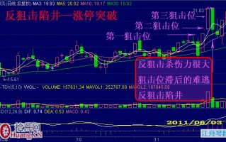 图解短线放量涨停突破狙击术与巨阴洗盘诱空